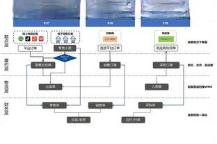 高管：西卡和OG中西卡更可能被交易 步行者和老鹰对他俩很感兴趣